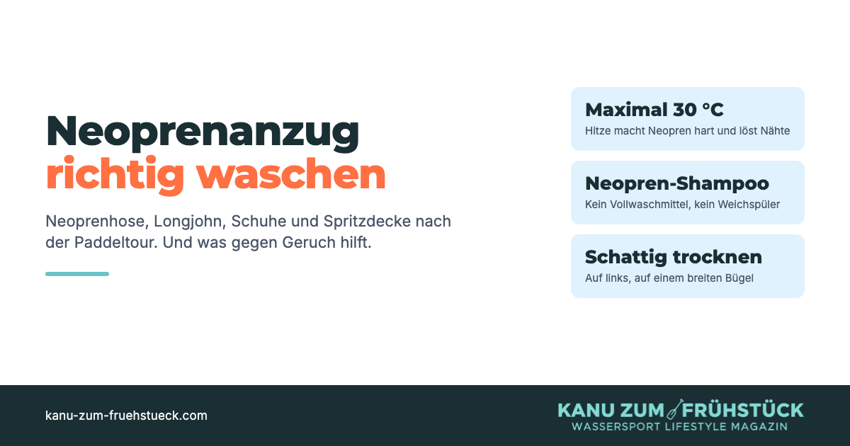 Grafik: Neoprenanzug richtig waschen, maximal 30 Grad, Neopren-Shampoo, schattig trocknen.